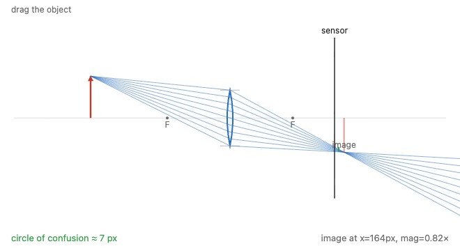 fig-circle-of-confusion