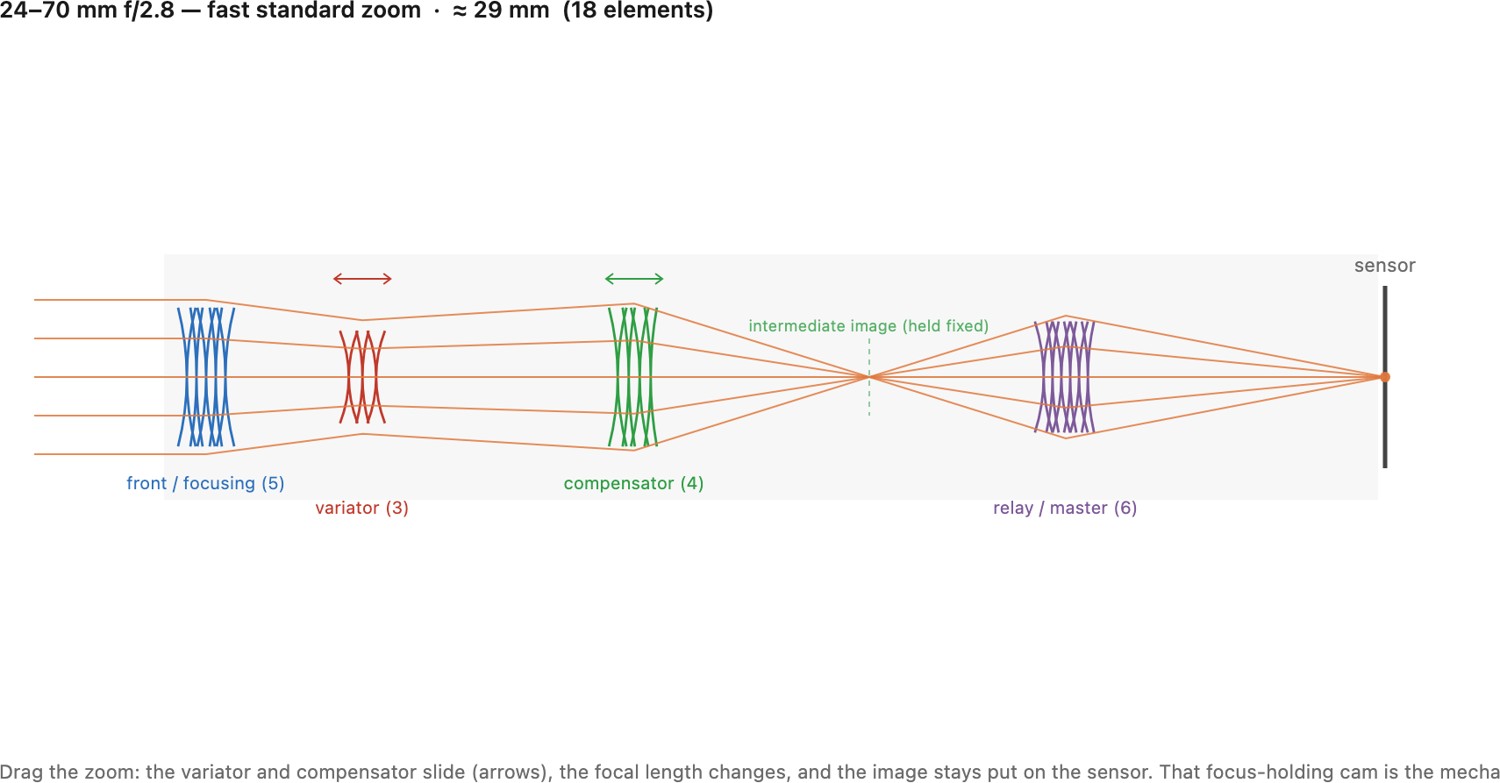 fig-modern-zoom-designs