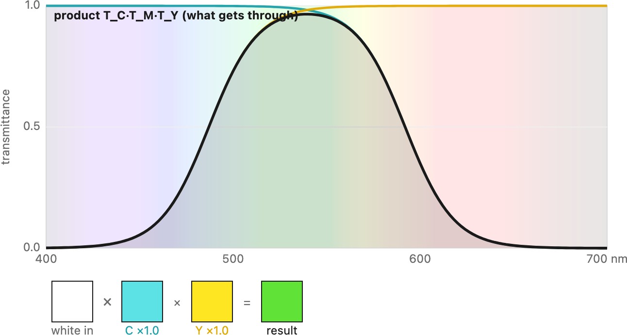 fig-subtractive-spectra