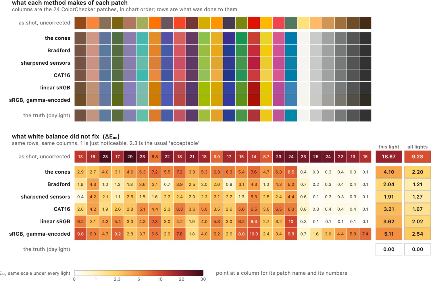 fig-wb-method-grid