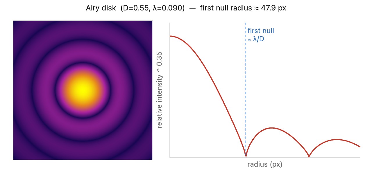 fig-airy-disk