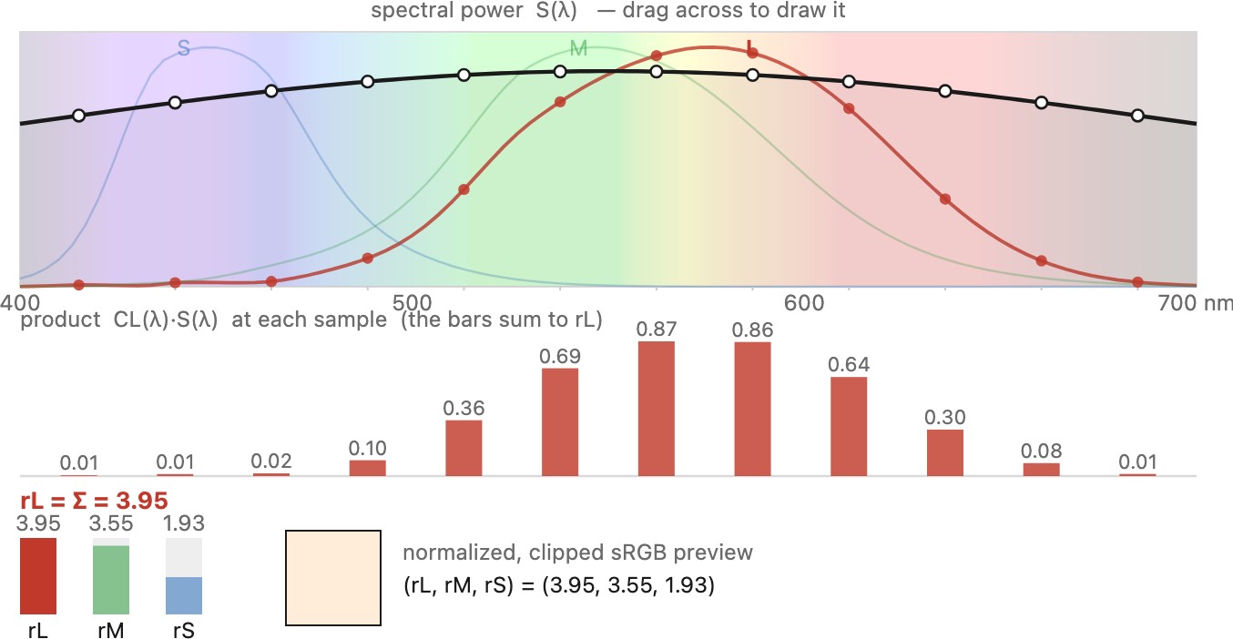 fig-spectrum-cones