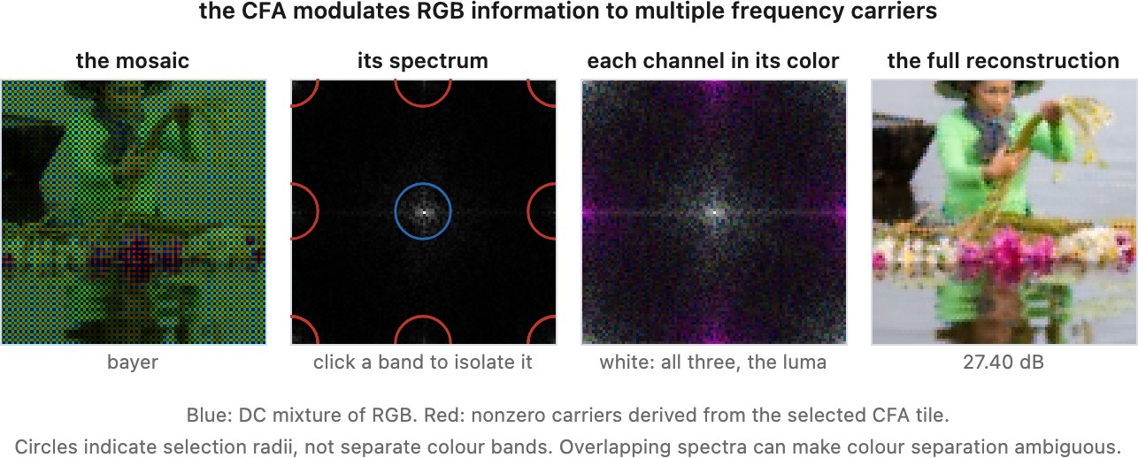 fig-mosaic-spectrum