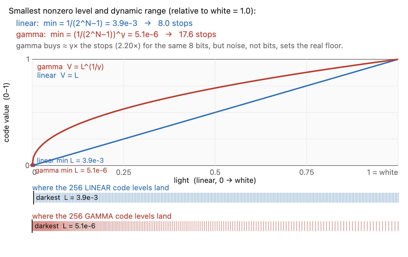 fig-encoding-dynamic-range