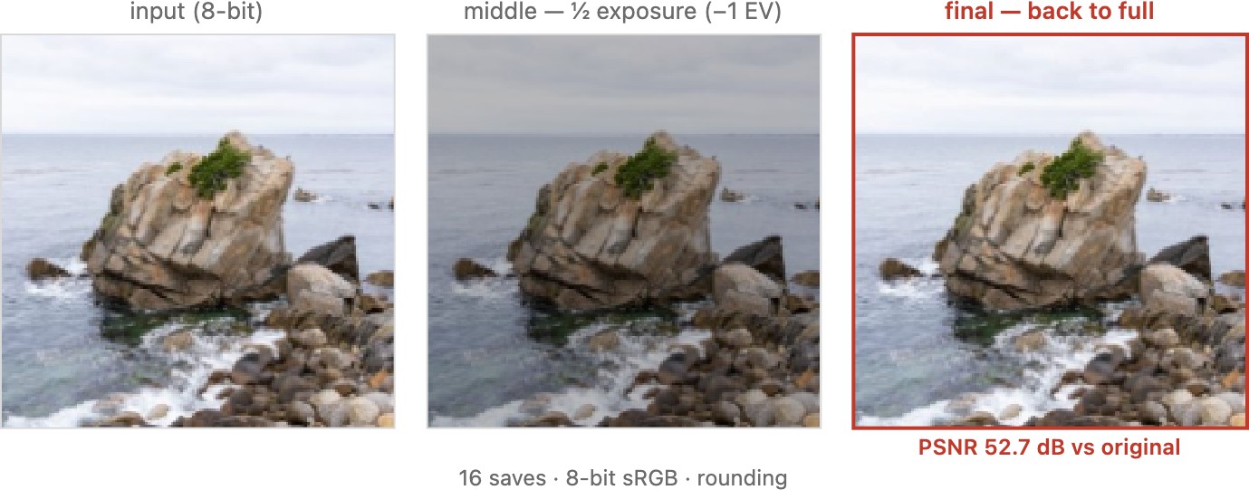 fig-repeated-quantization
