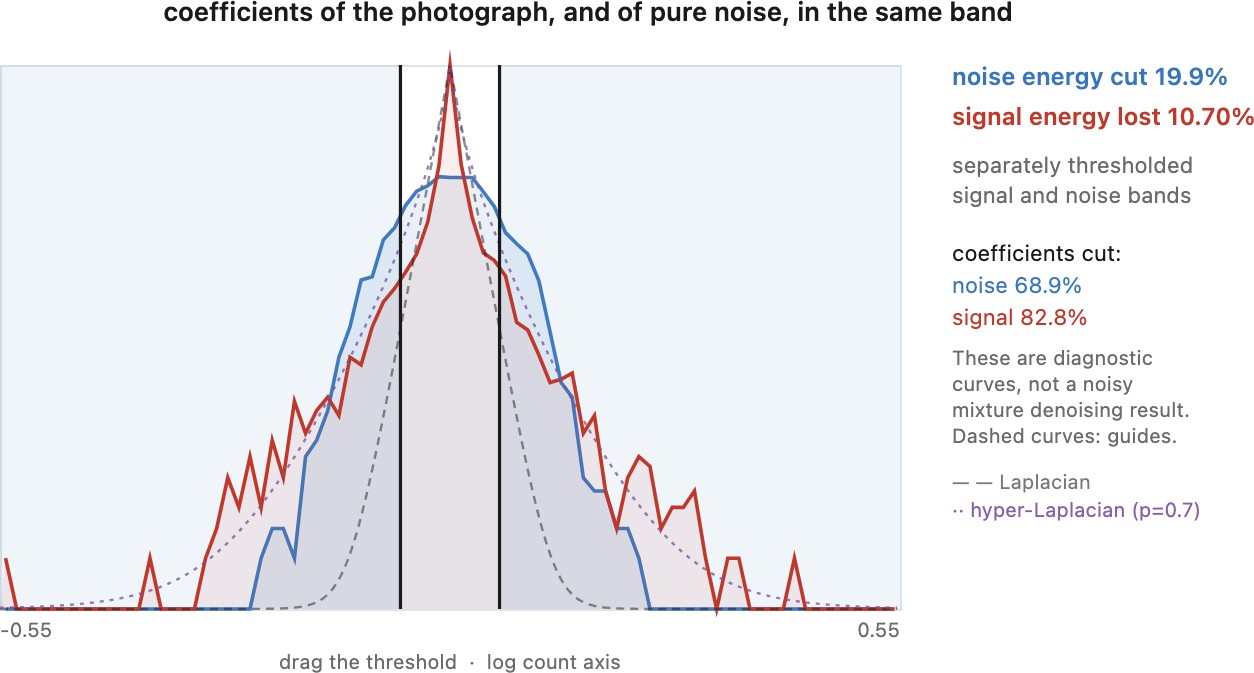 fig-wavelet-coefficient-stats