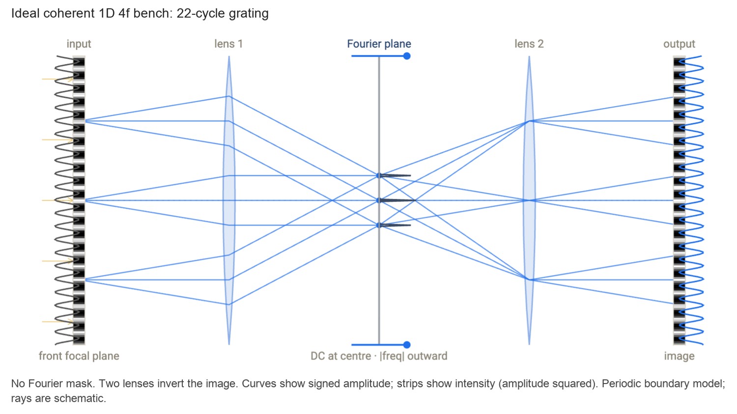fig-fourier-optics-plane