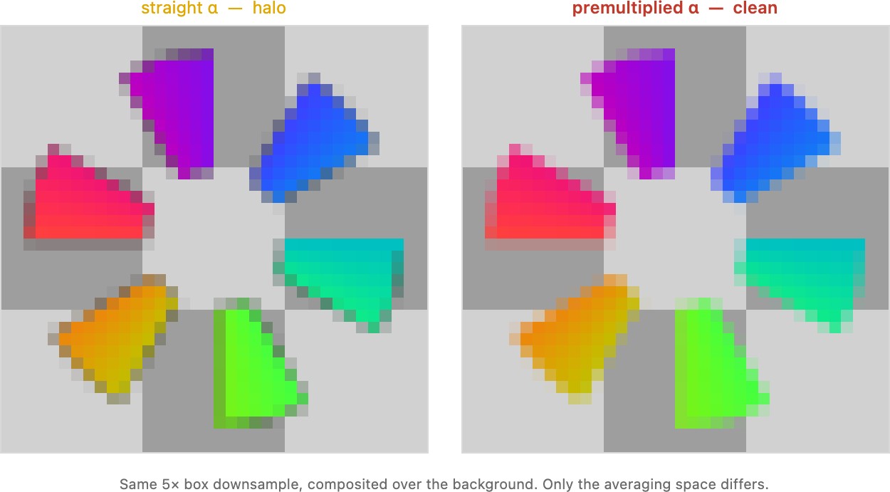 fig-premultiplied-alpha-demo