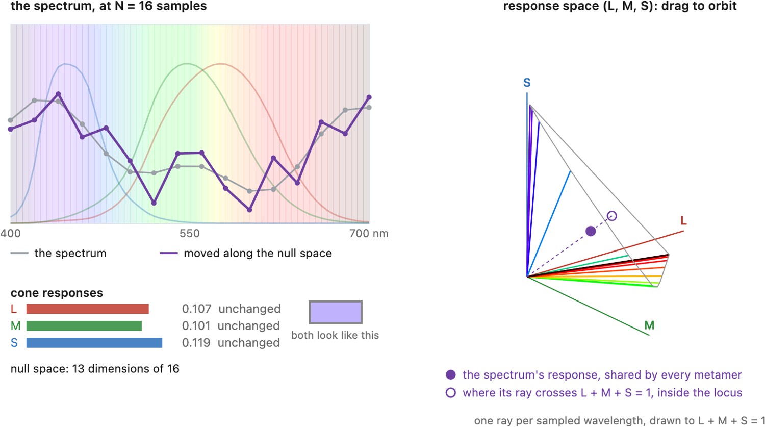 fig-cone-subspace-projection