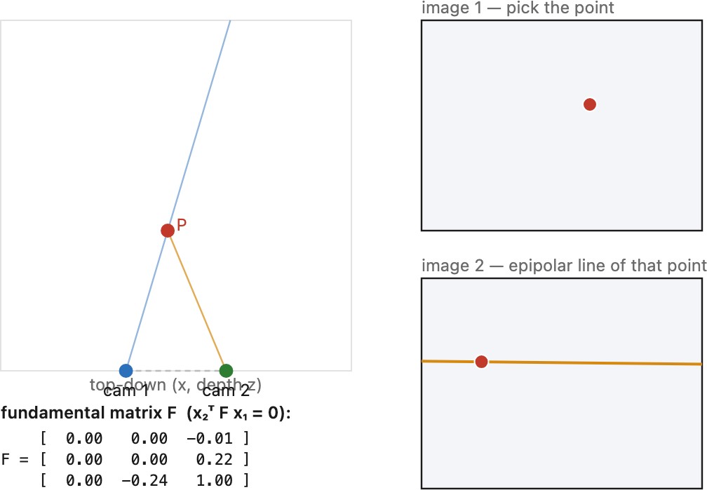 fig-fundamental-matrix