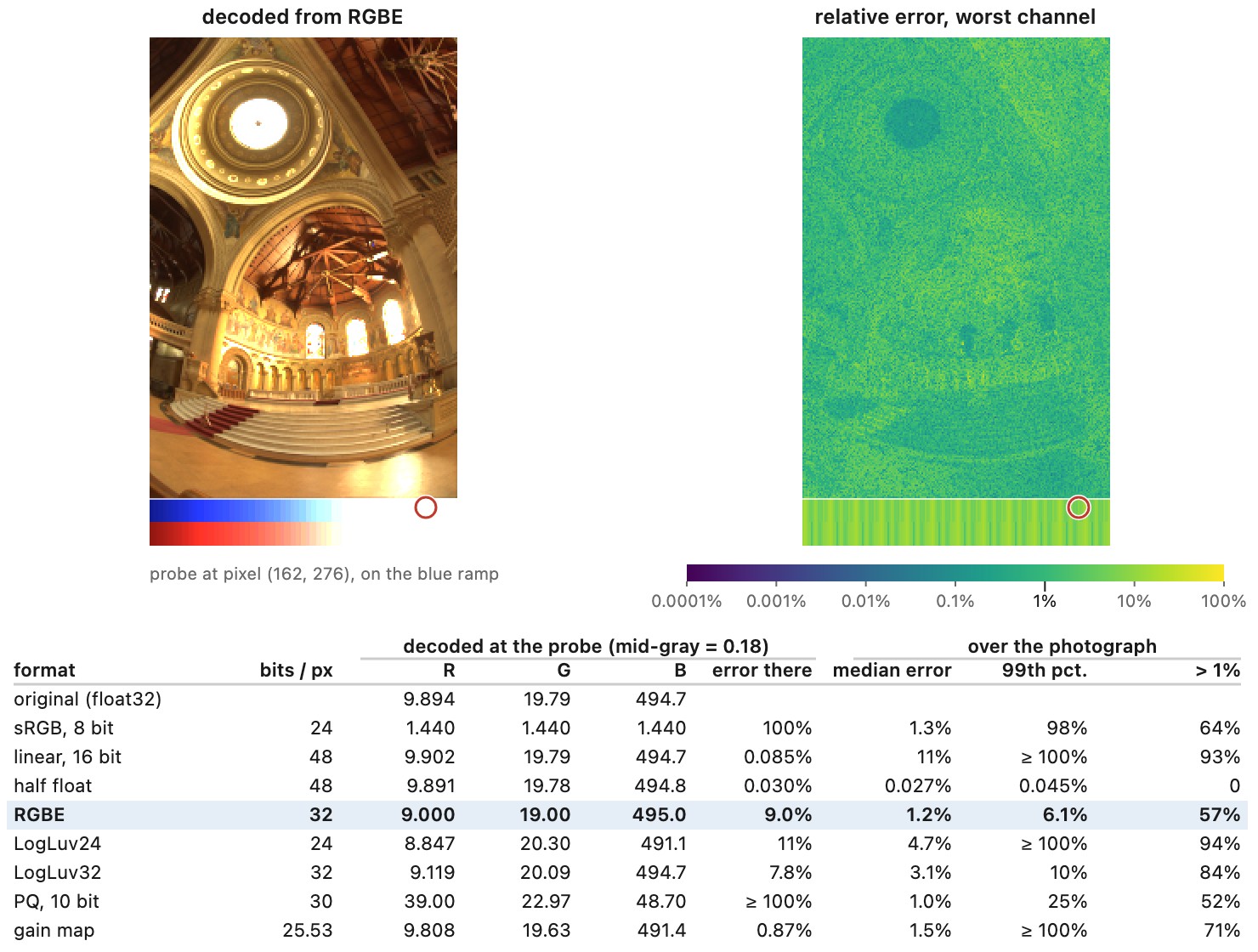 fig-hdr-format-roundtrip