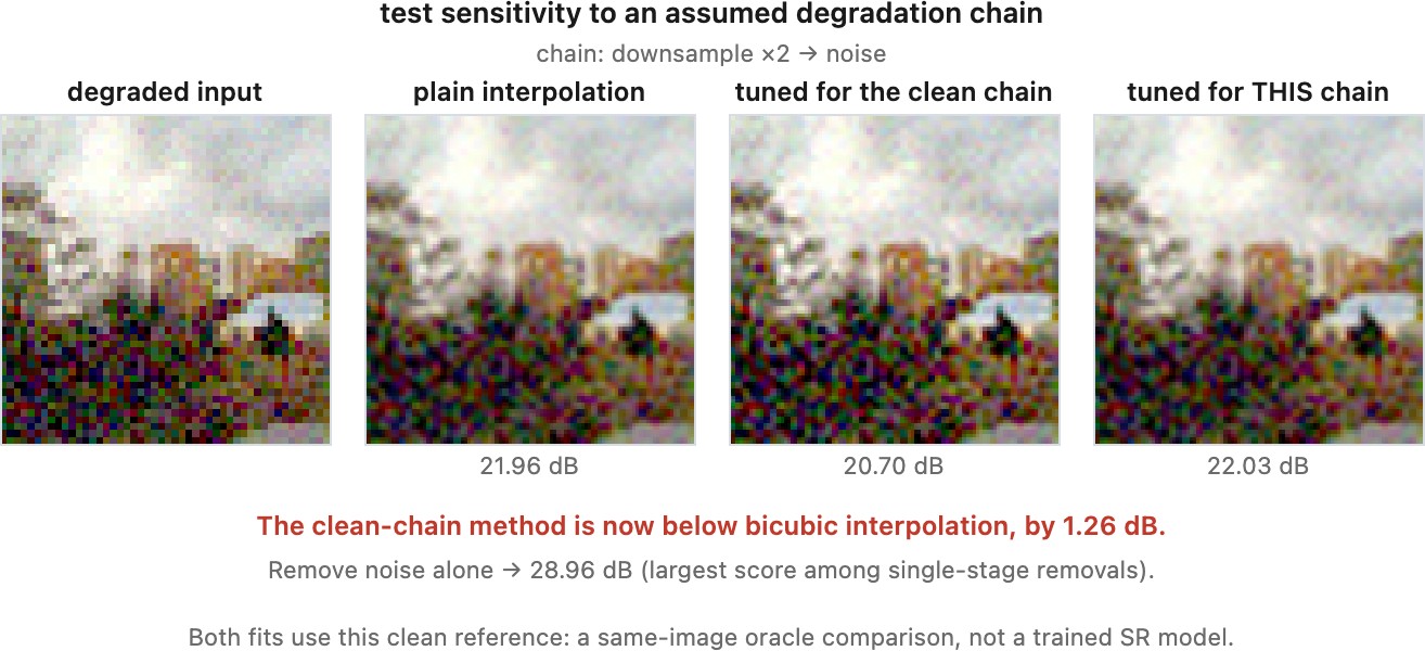 fig-degradation-chain