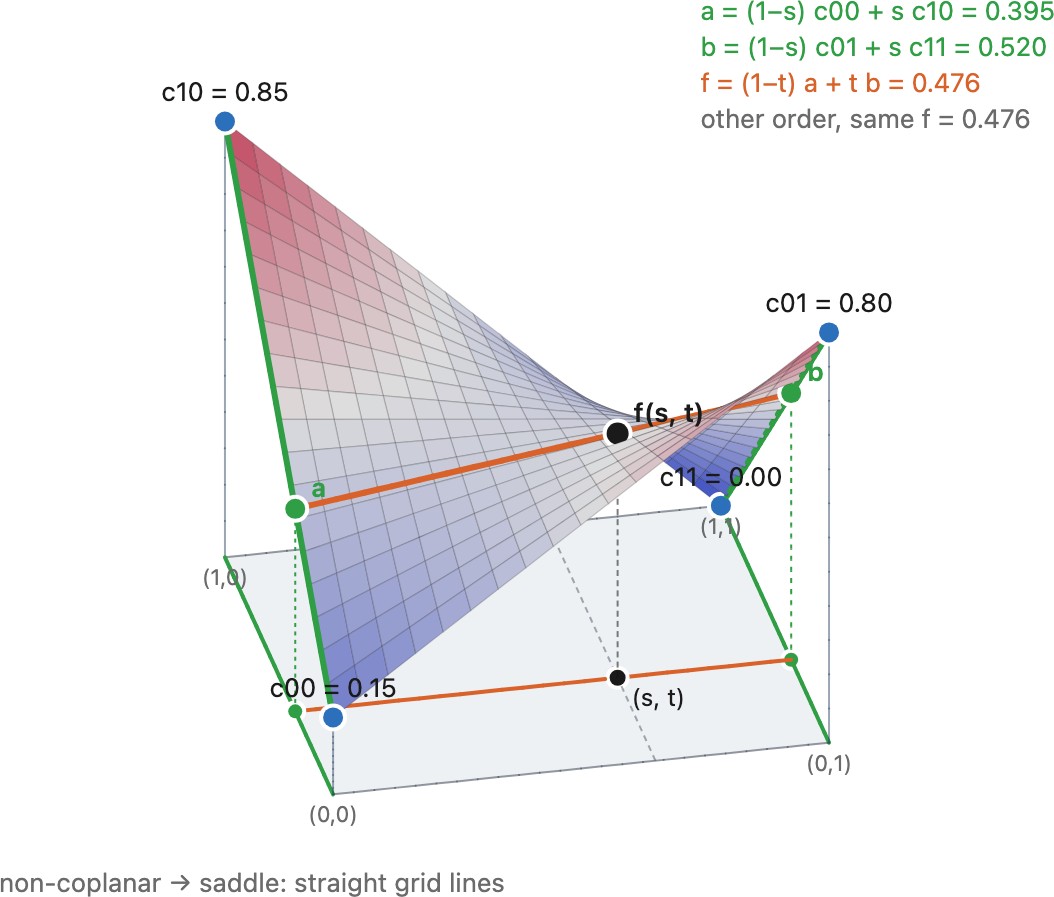 fig-bilinear-heightfield