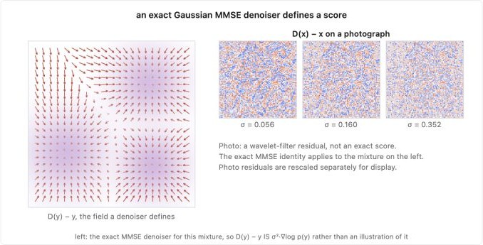 fig-denoiser-score-field