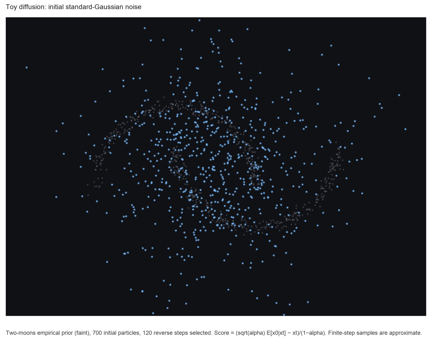 fig-toy-diffusion-demo