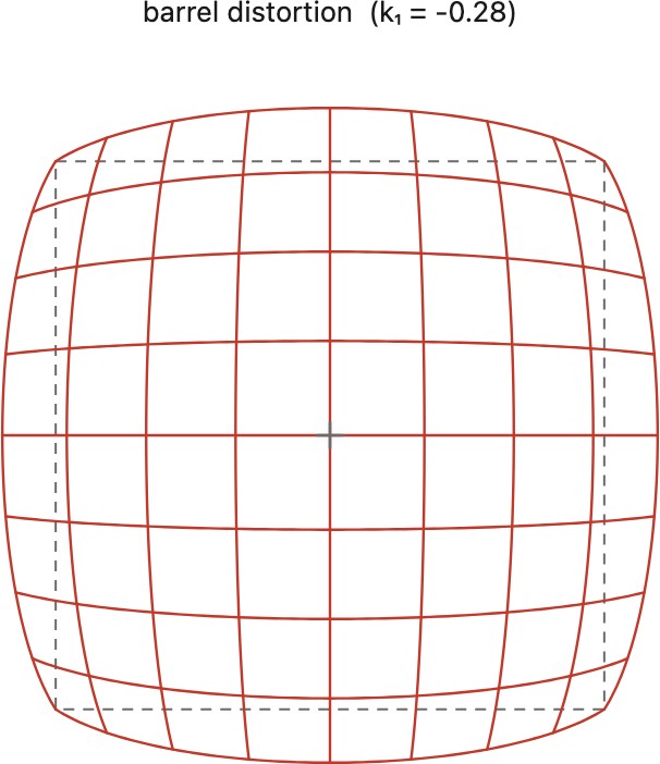 fig-distortion-barrel-pincushion