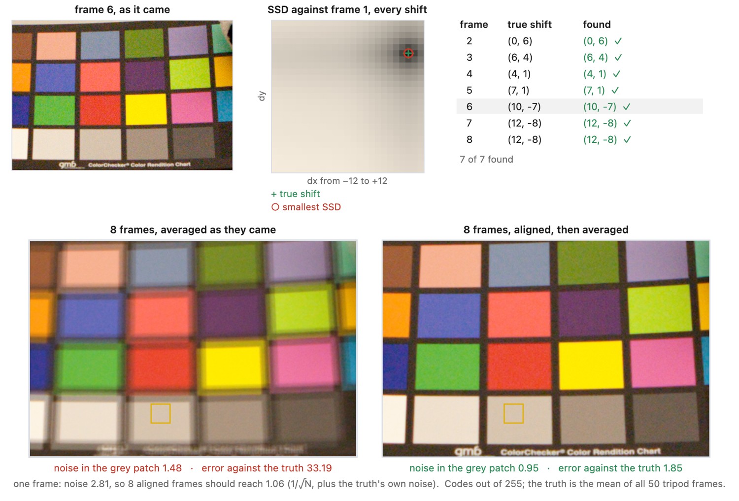 fig-align-and-average