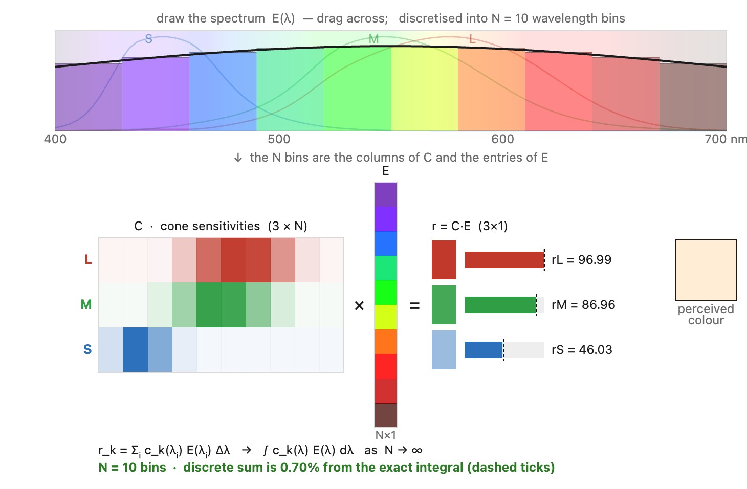 fig-cone-response-matrix