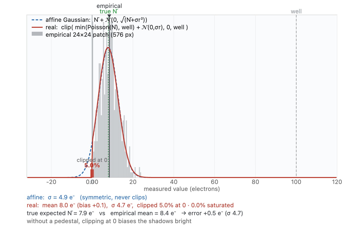 fig-noise-model-compare
