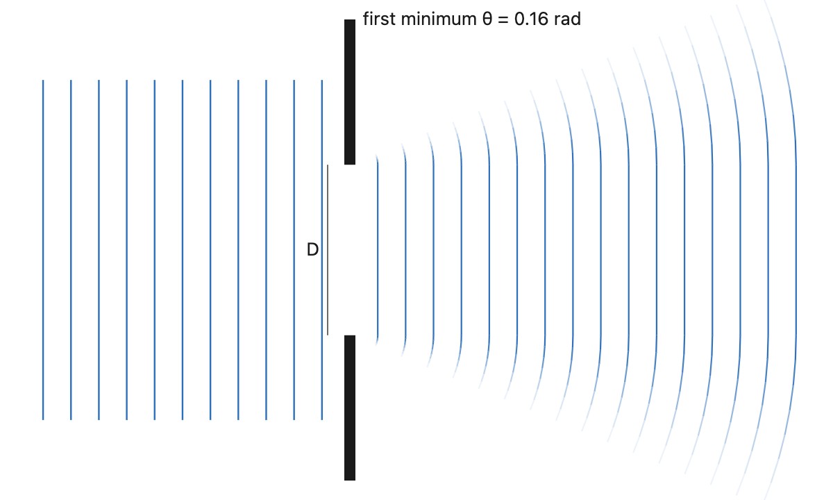 fig-diffraction-aperture-size