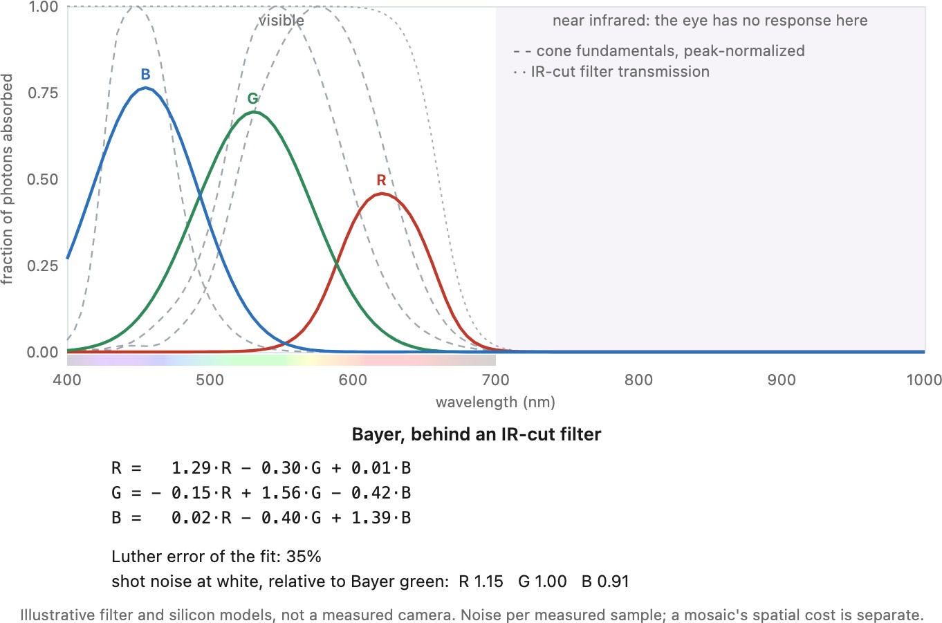 fig-color-sampling-spectra
