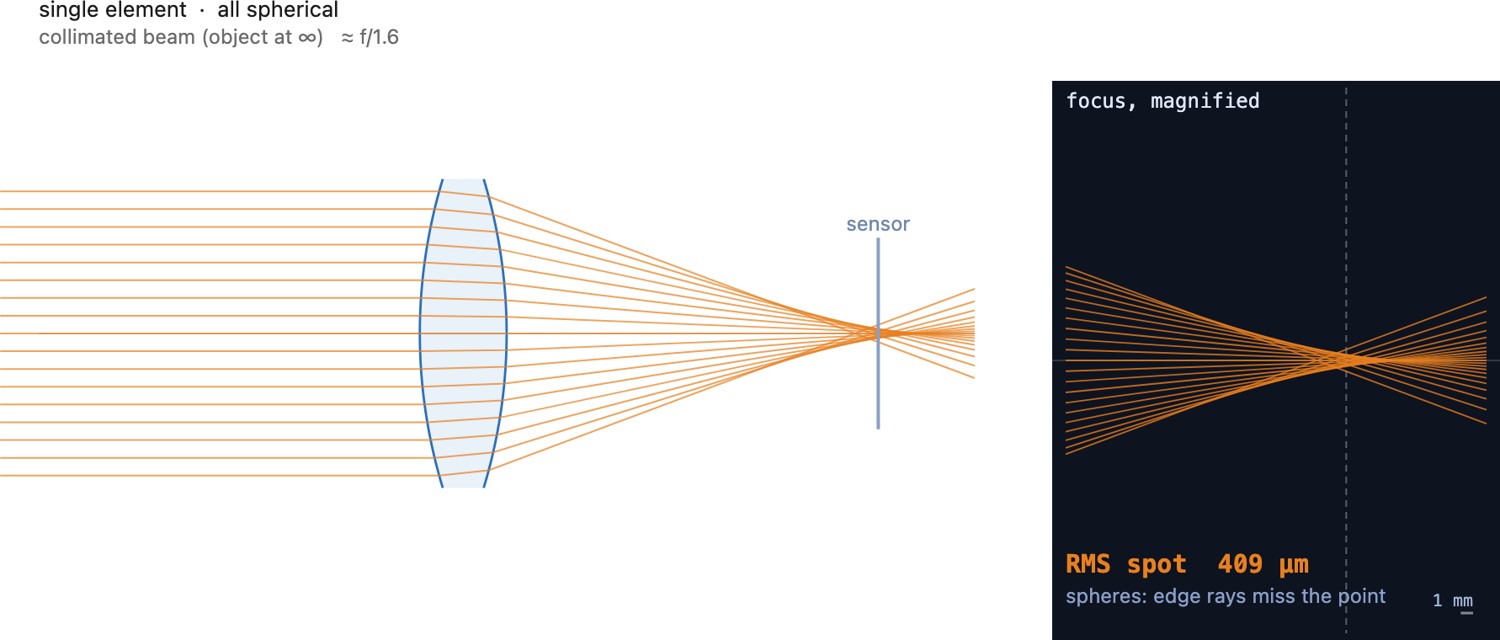 fig-aspheric-elements