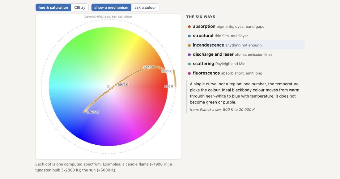 fig-color-mechanism-map