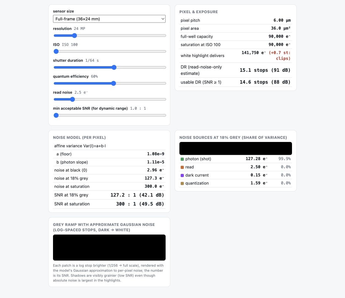 fig-noise-calculator