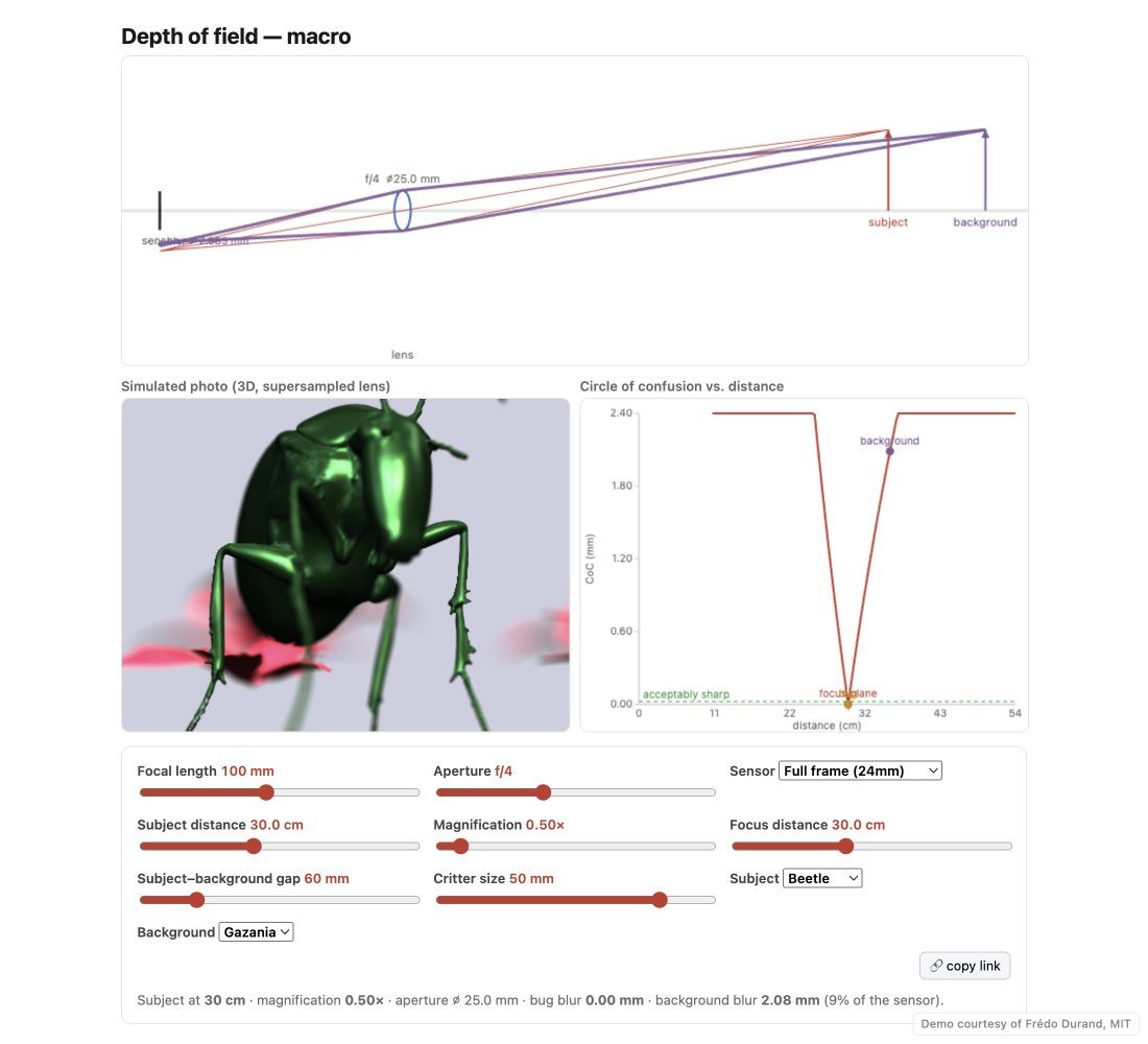 fig-depth-of-field-sim