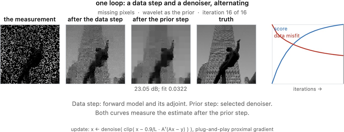 fig-pnp-loop-interactive