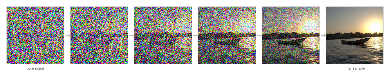 fig-diffusion-demo