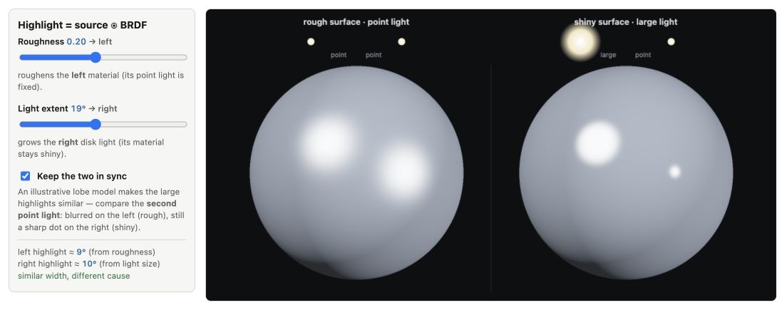 fig-brdf-highlight-size
