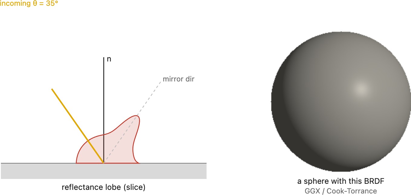 fig-brdf