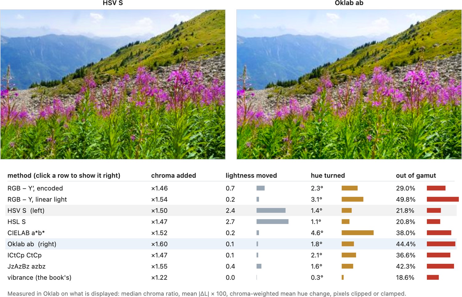 fig-saturation-methods