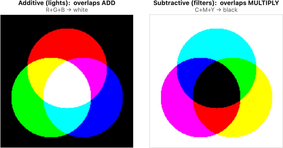 fig-additive-subtractive