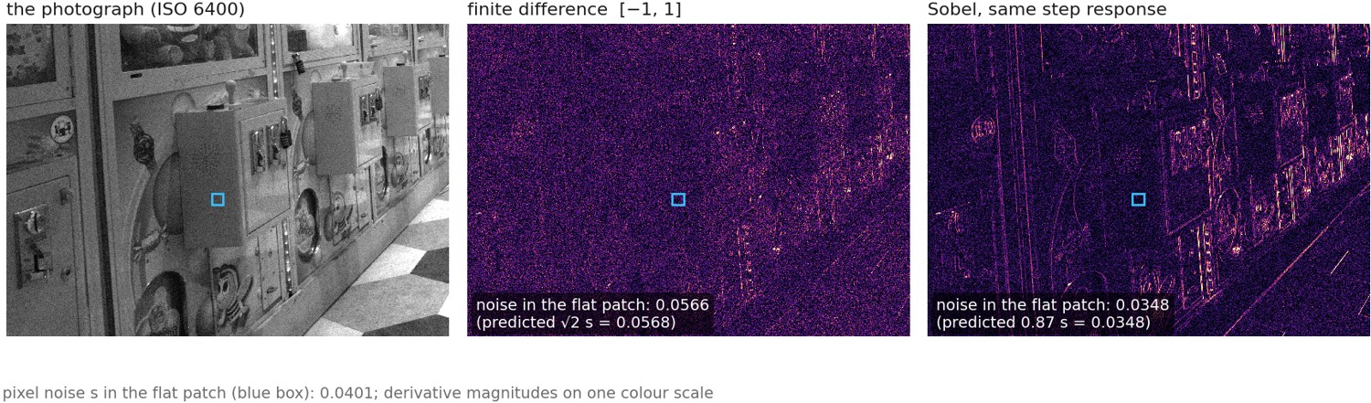 fig-finite-difference-vs-sobel
