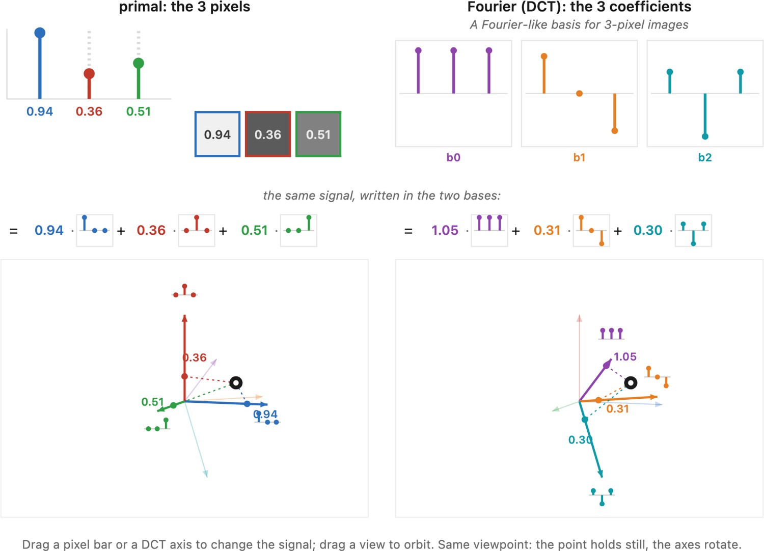fig-fourier-3pixel-3d