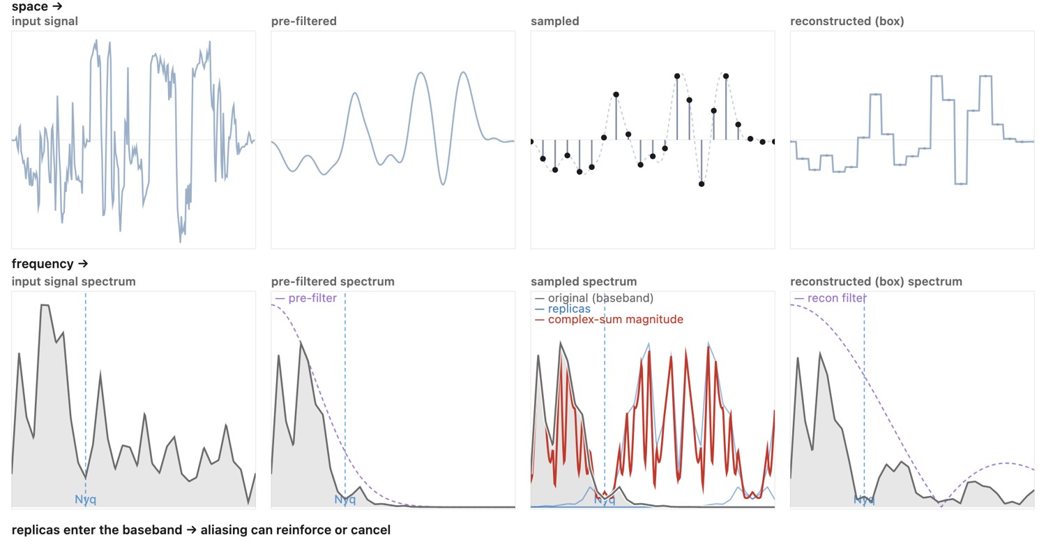 fig-sampling-1d-demo