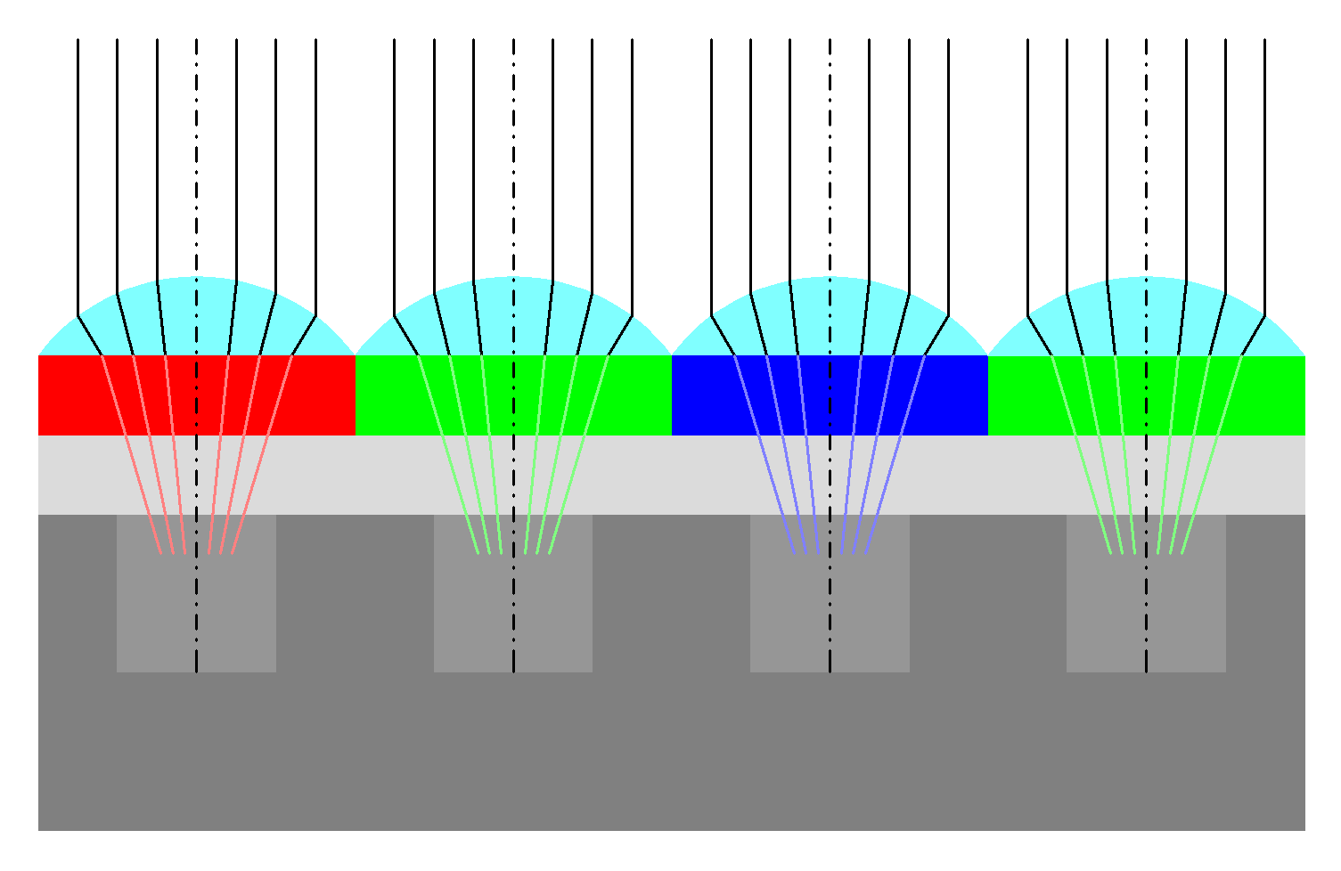 fig-sensor-microlens