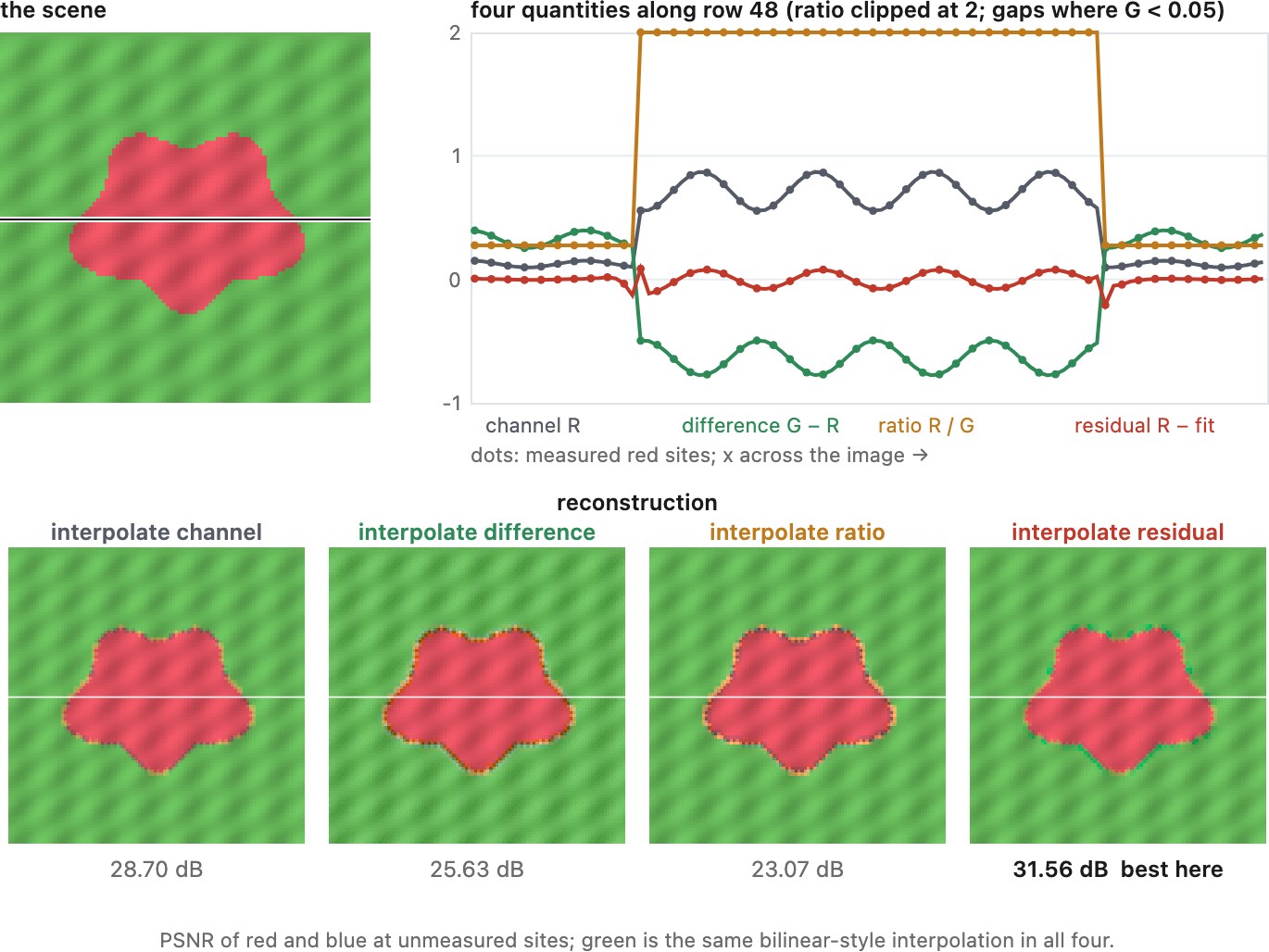 fig-residual-interpolation-scanline