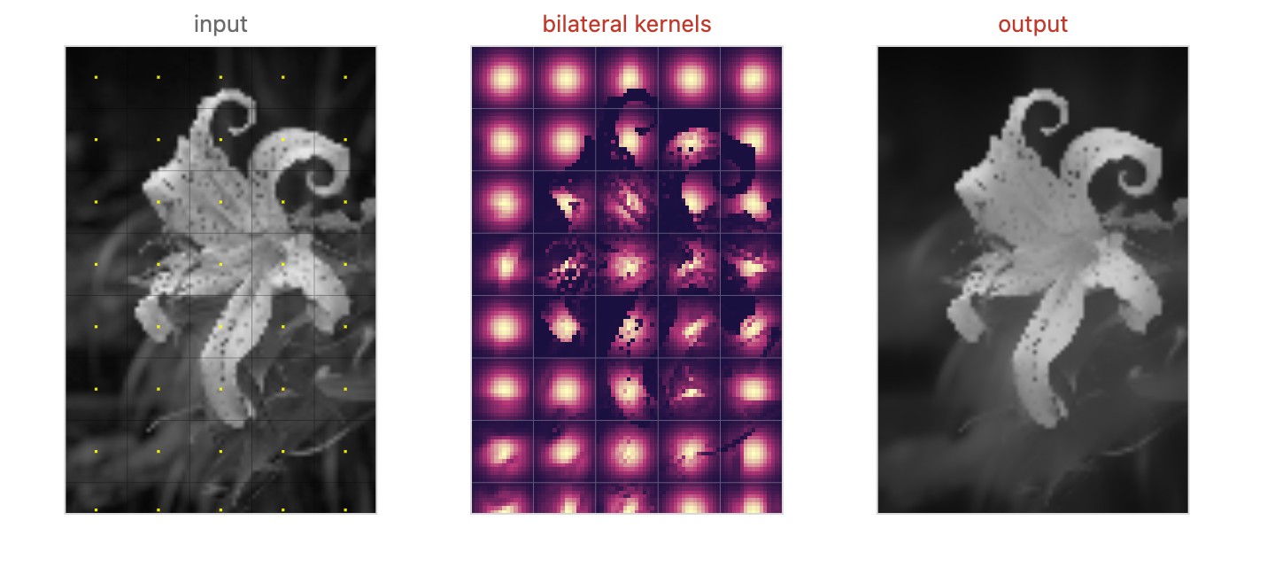 fig-bilateral-kernels