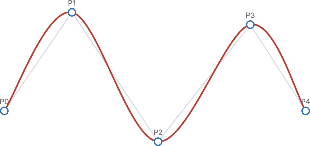 fig-splines