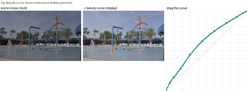 fig-beauty-curve-demo