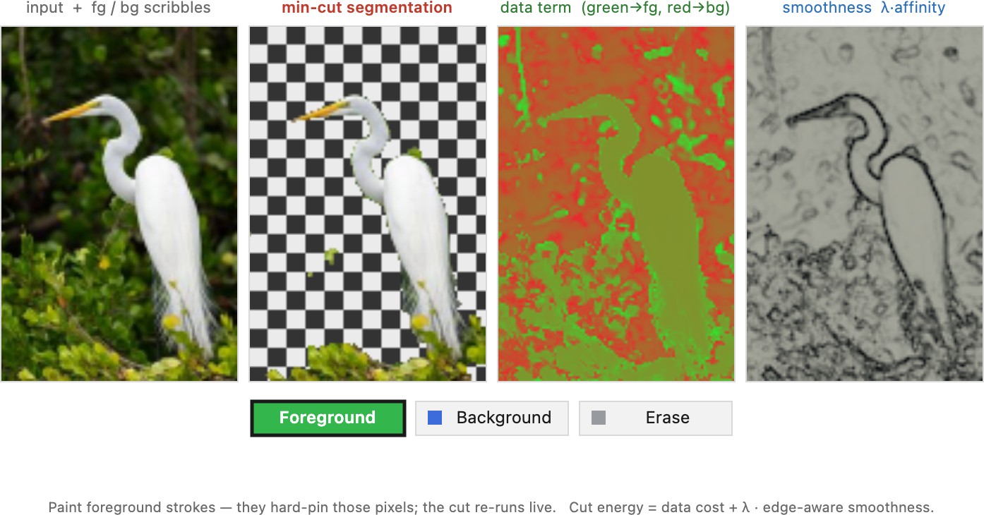 fig-graphcut-segmentation-demo