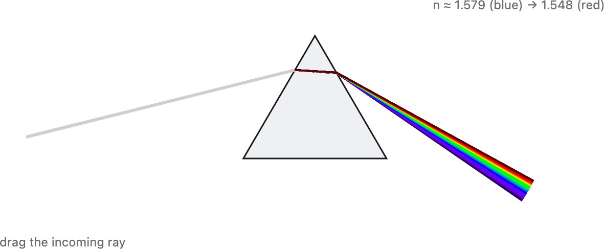 fig-prism-dispersion
