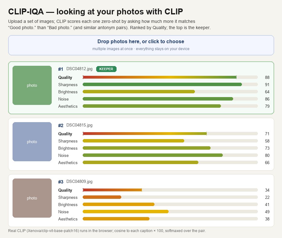fig-clip-iqa
