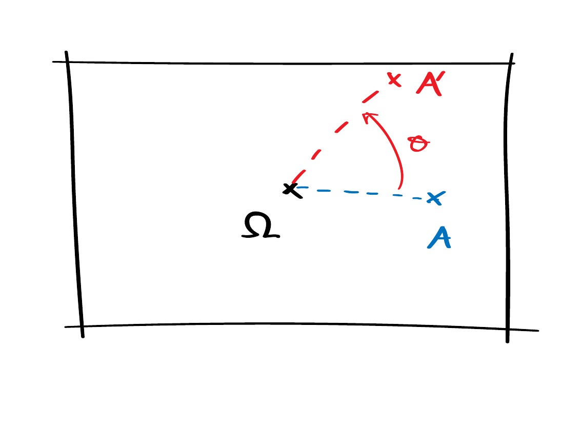 Problem set 5, rotation