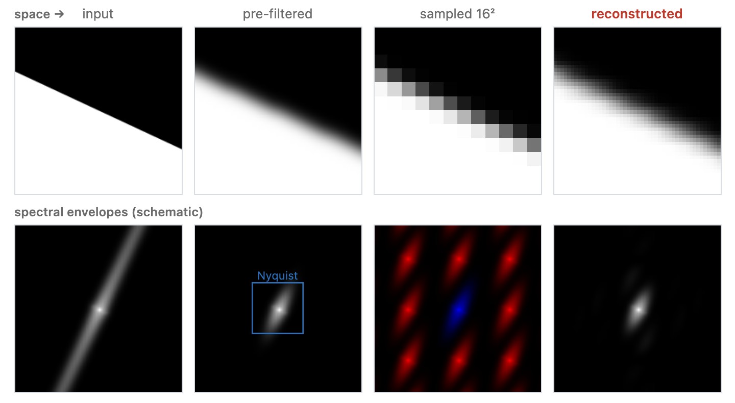 fig-sampling-2d-pipeline