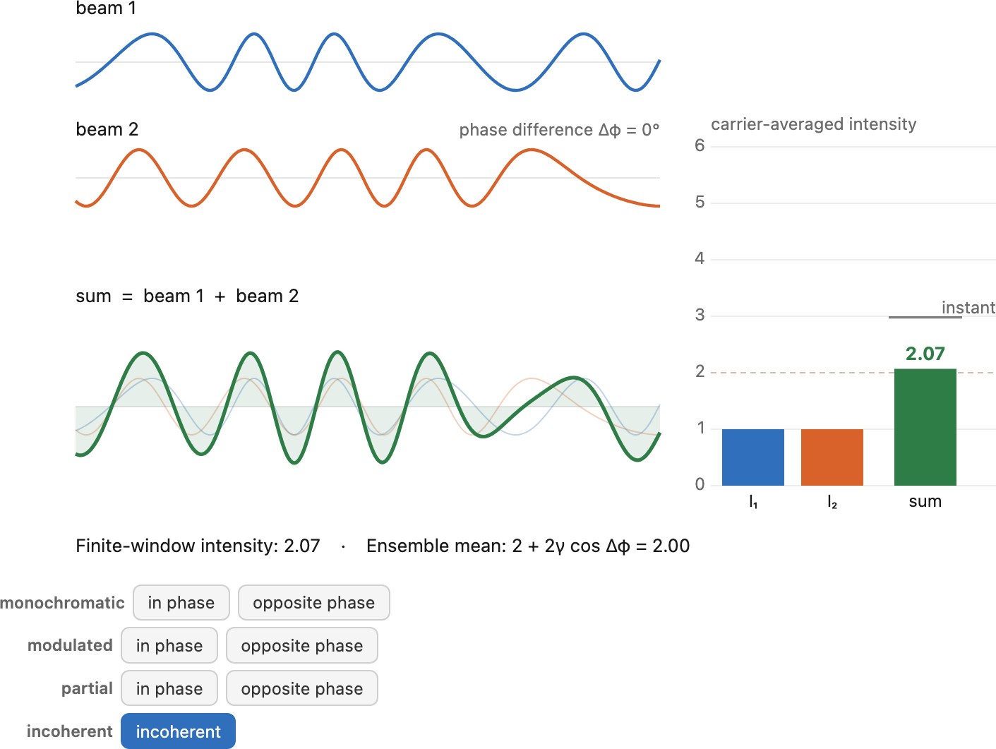 fig-coherence-addition