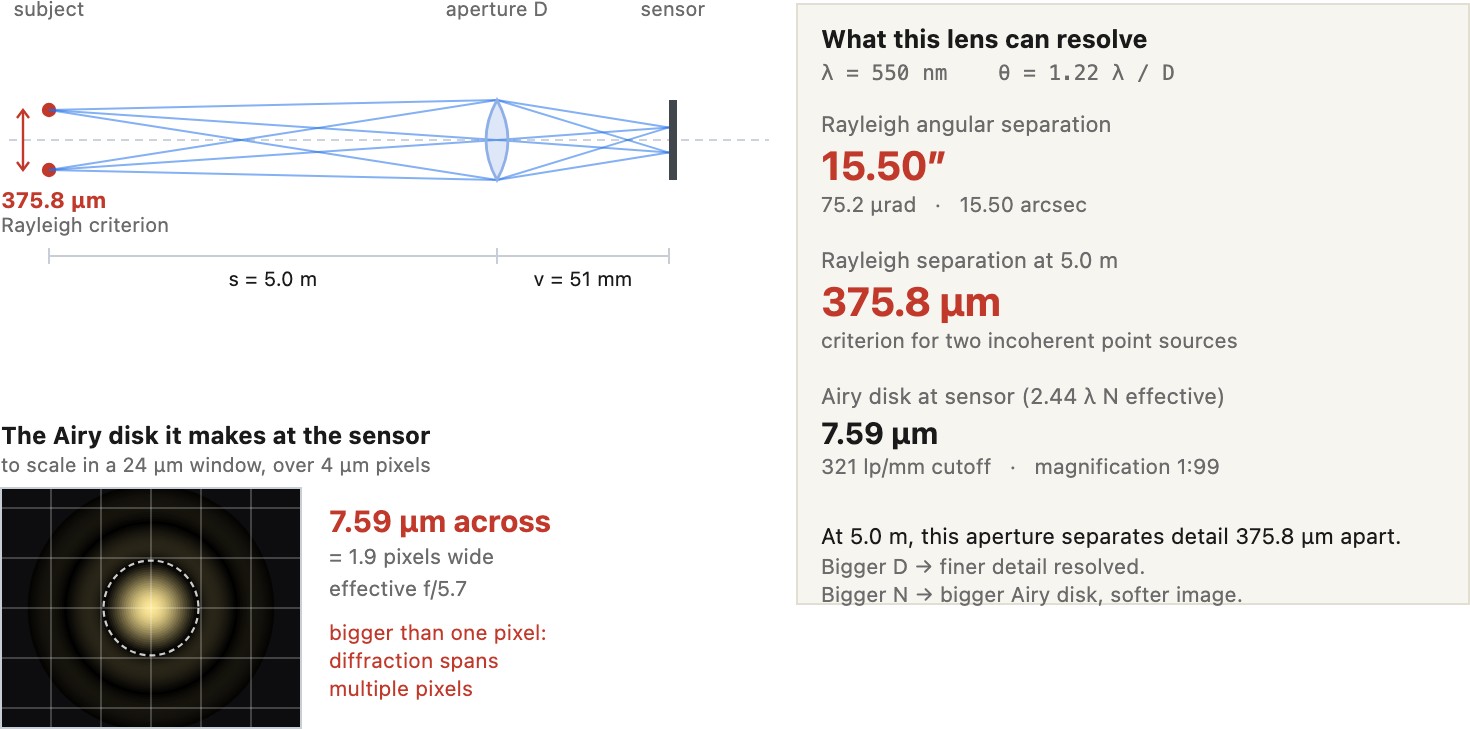 fig-diffraction-limit-calculator